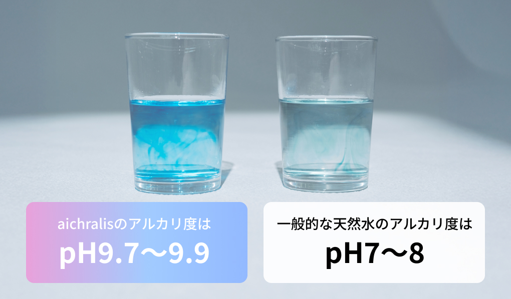 pHスケールと飲料の比較