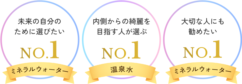 未来の自分のために続けたい NO.1／内側からの継続を目指す人が選ぶ NO.1／大切な人にも勧めたい NO.1
