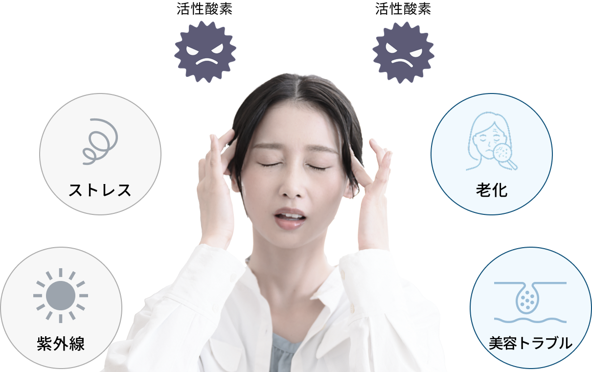 活性酸素の主な原因：ストレス・紫外線・睡眠不足・加齢