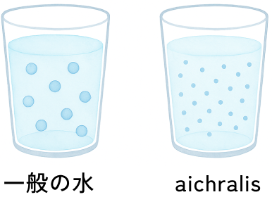 クラスター比較イラスト