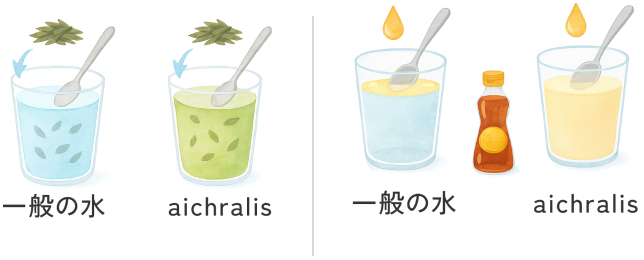 浸透実験イラスト