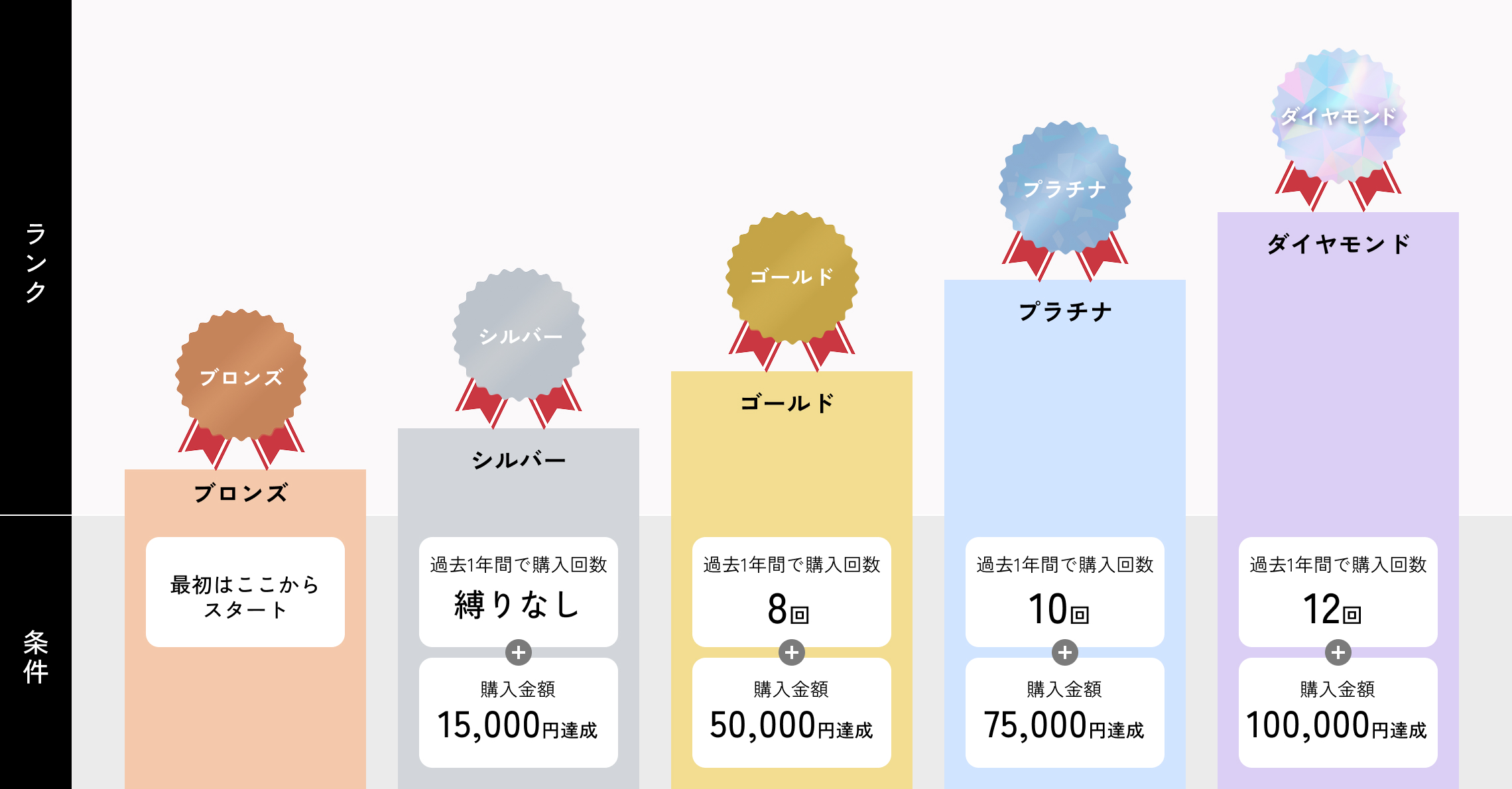 ランクダウンの判定フロー図