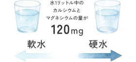硬度の説明