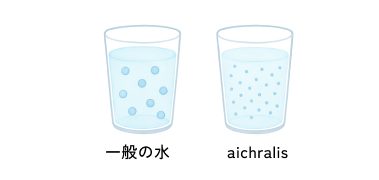 水の分子クラスターのイラスト