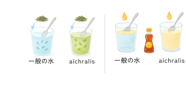 浸透力の実験イラスト