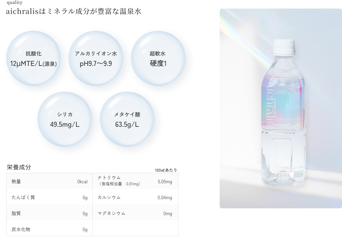 品質管理