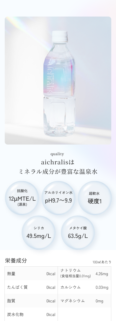 品質管理